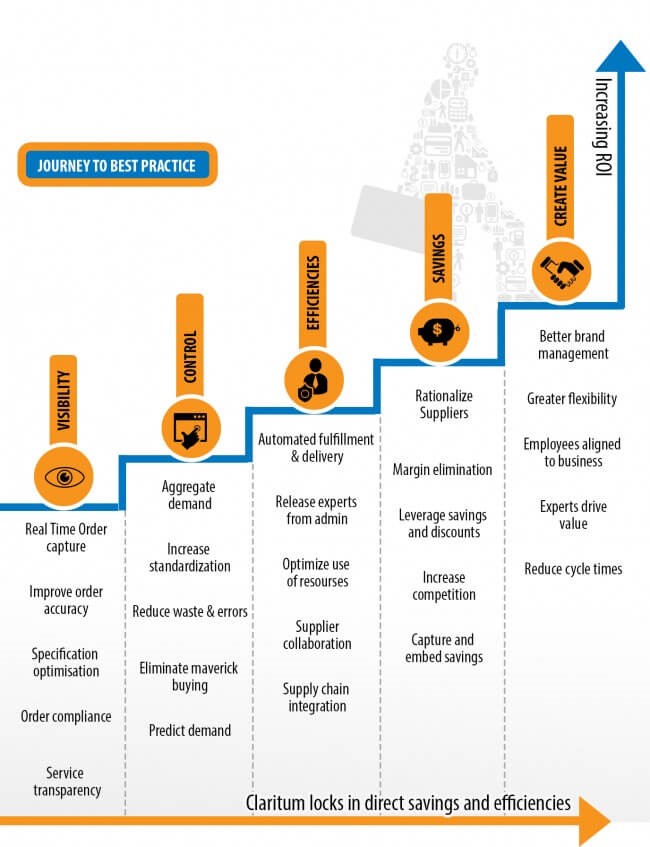  Y Combinator Return On Investment